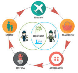 Bando Start&go, prorogata la scadenza delle domande al 30 ottobre