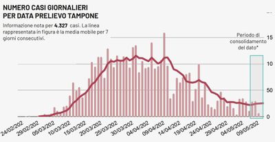 Coronavirus, torna a zero il numero dei positivi nella Bat. In Puglia 14 nuovi casi
