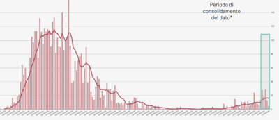 Bollettino Coronavirus: 16 casi oggi in Puglia, 1 nella Bat. La maggior parte dei contagiati proviene dall'estero