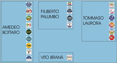 Trani 2020, effettuato il sorteggio per il posizionamento di candidati sindaco e liste nella scheda elettorale: il nostro facsimile non ufficiale